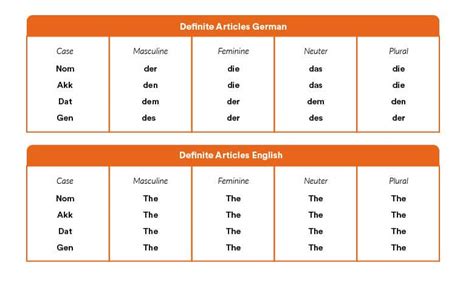 und dann englisch|und dann deutsch.